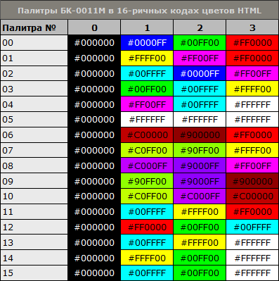 палитра-таблица-БК11М.png